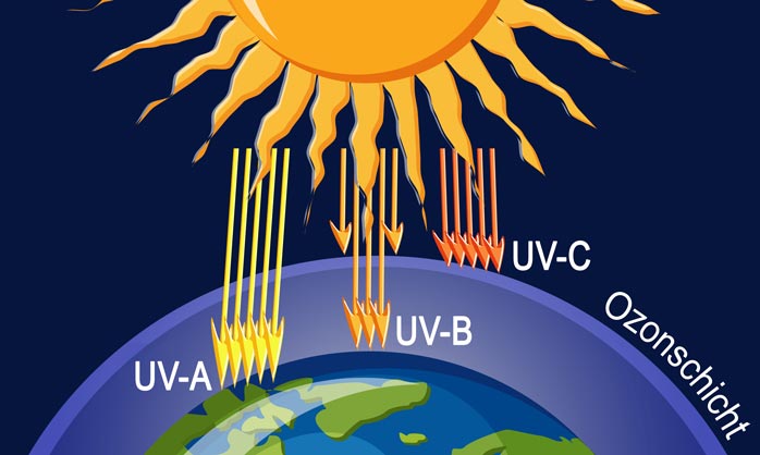Sonnenschutzfolie und UV Schutzfolien reduzieren nicht nur UV